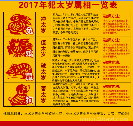 生肖狗犯太岁，如何化解厄运？